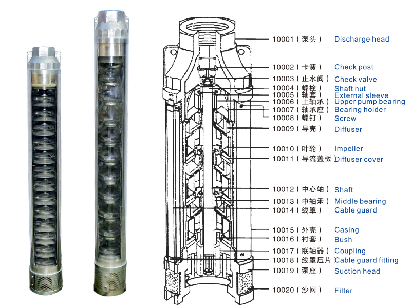 銹鋼深井潛水泵剖面分析
